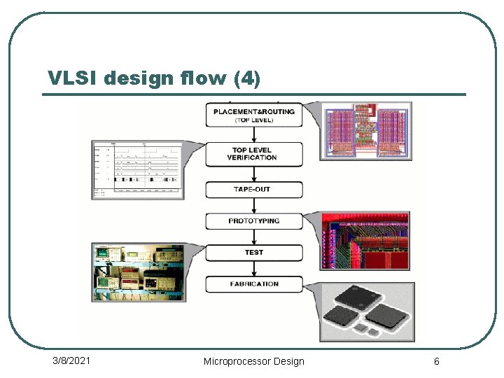 VLSI design flow (4) 3/8/2021 Microprocessor Design 6 