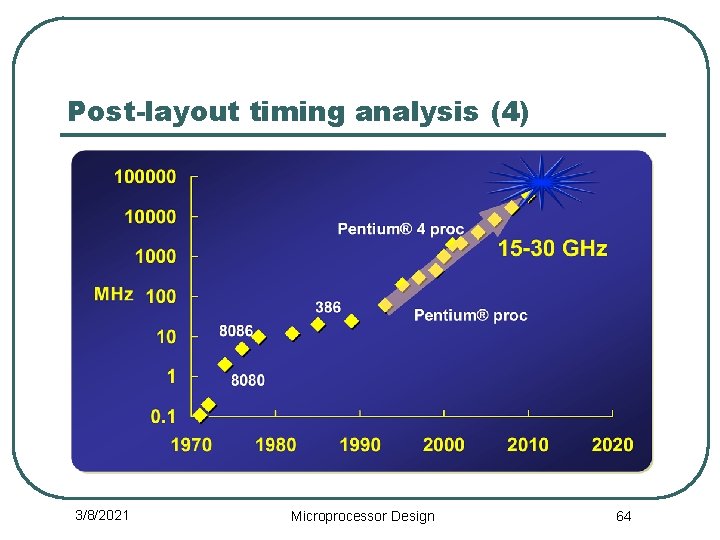 Post-layout timing analysis (4) 3/8/2021 Microprocessor Design 64 