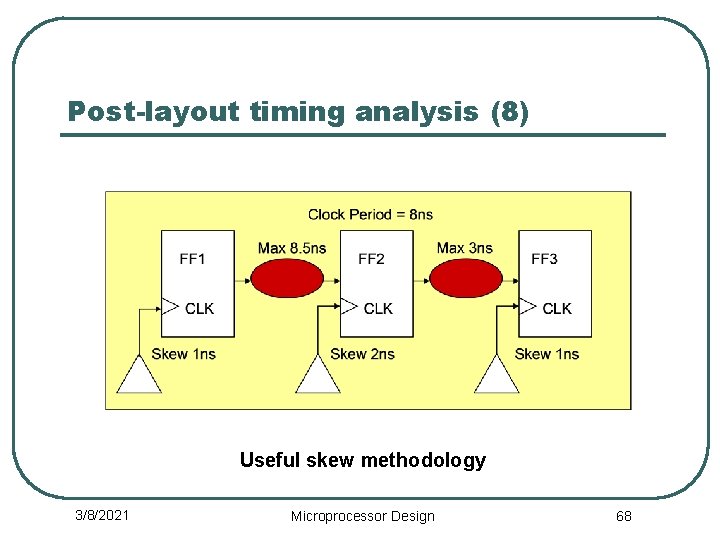 Post-layout timing analysis (8) Useful skew methodology 3/8/2021 Microprocessor Design 68 