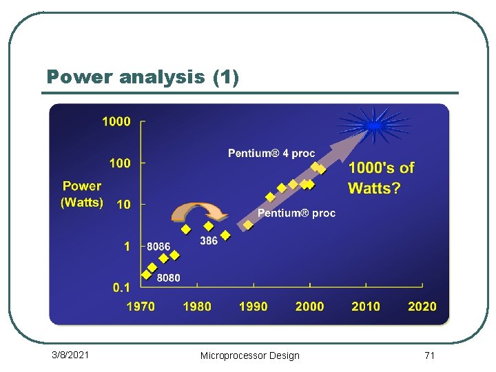 Power analysis (1) 3/8/2021 Microprocessor Design 71 