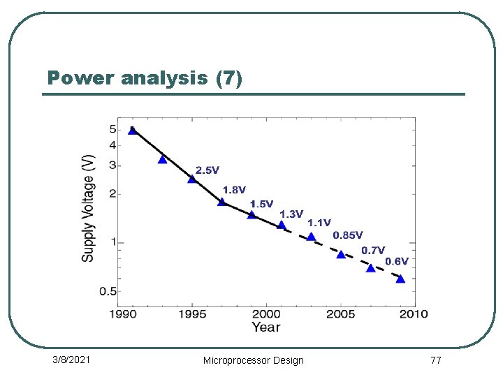 Power analysis (7) 3/8/2021 Microprocessor Design 77 