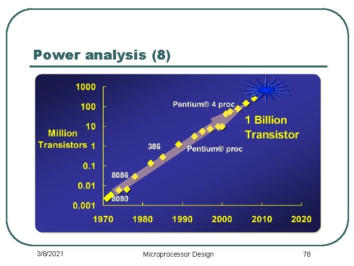 Power analysis (8) 3/8/2021 Microprocessor Design 78 