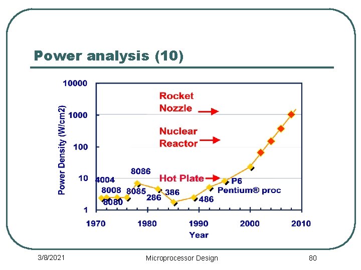 Power analysis (10) 3/8/2021 Microprocessor Design 80 