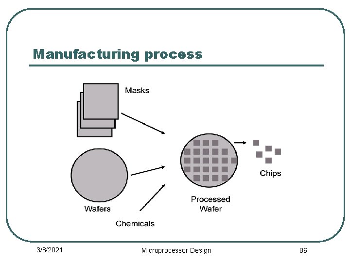 Manufacturing process 3/8/2021 Microprocessor Design 86 