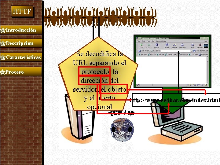  HTTP Introducción Descripción Características Proceso Se decodifica la URL separando Un cliente http