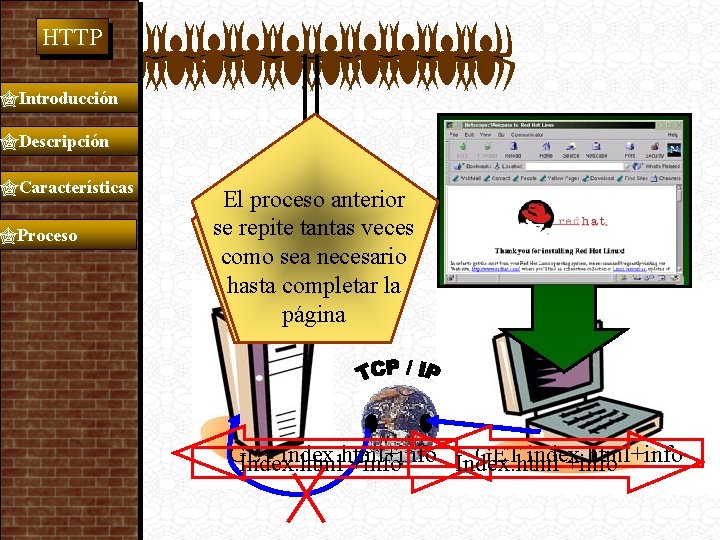  HTTP Introducción Descripción Características Proceso El envía proceso Se servidor estableceanterior una el