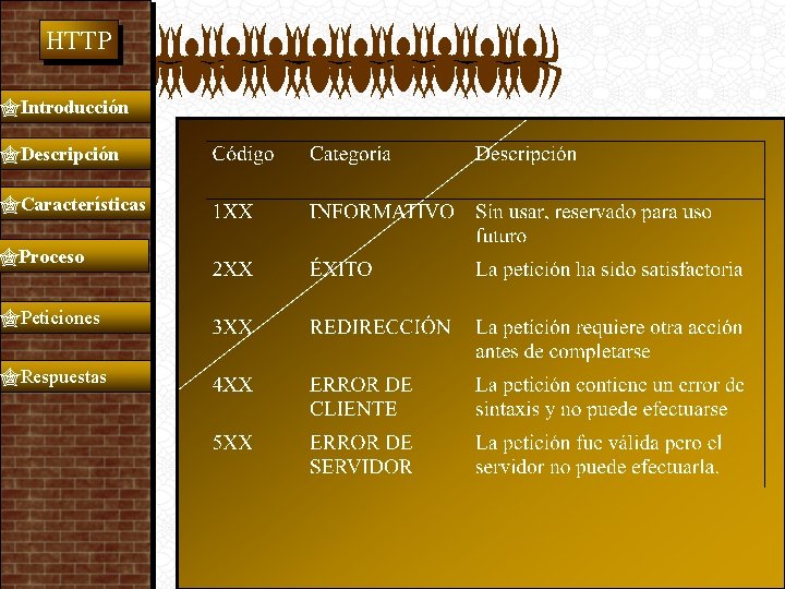  HTTP Introducción Descripción Características Proceso Peticiones Respuestas 