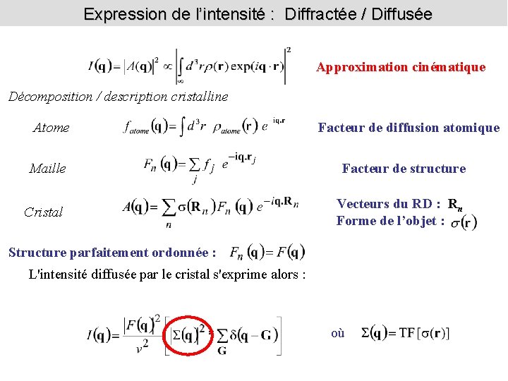  Expression de l’intensité : Diffractée / Diffusée Approximation cinématique Décomposition / description cristalline