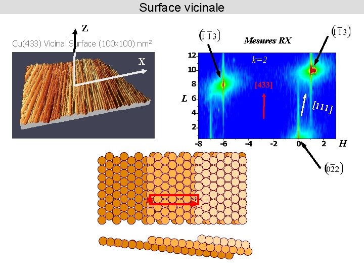 Surface vicinale Z Mesures RX Cu(433) Vicinal Surface (100 x 100) nm 2 k=2