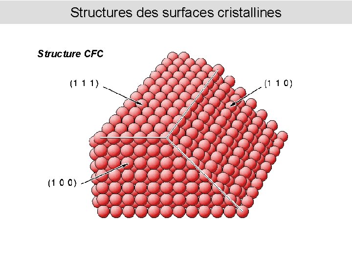 Structures des surfaces cristallines Structure CFC 