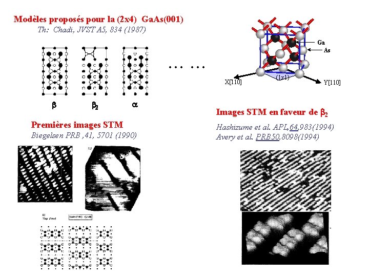  Modèles proposés pour la (2 x 4) Ga. As(001) Th: Chadi, JVST A