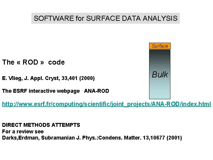 SOFTWARE for SURFACE DATA ANALYSIS Surface The « ROD » code E. Vlieg, J.