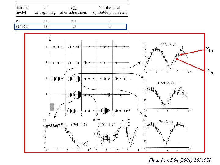 zfit zth Phys. Rev. B 64 (2001) 161305 R 