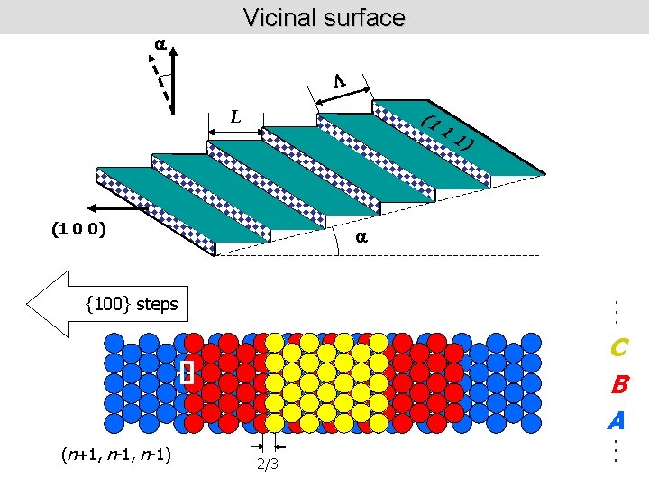 Vicinal surface a L ((1 H , 1 L K 1, L (H’, K’,