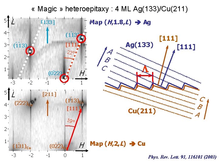  « Magic » heteroepitaxy : 4 ML Ag(133)/Cu(211) L Map (H, 1. 8,