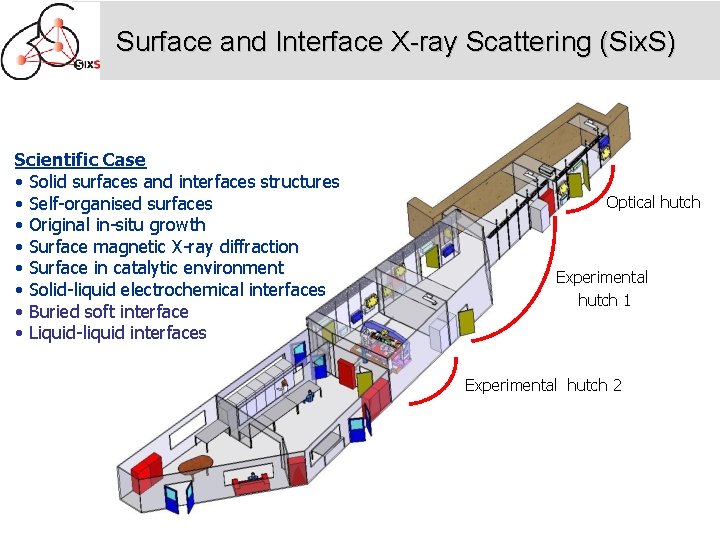 Surface and Interface X-ray Scattering (Six. S) Scientific Case • Solid surfaces and interfaces