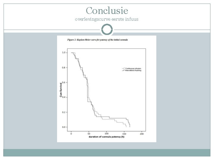 Conclusie overlevingscurve eerste infuus 