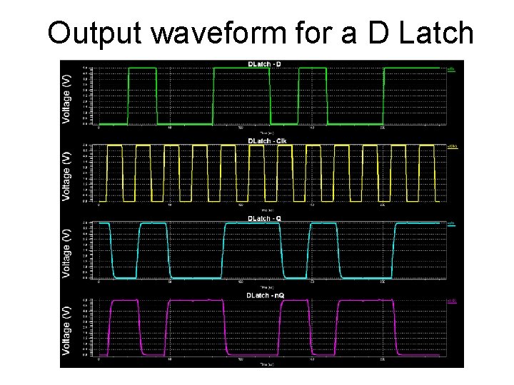 Output waveform for a D Latch 