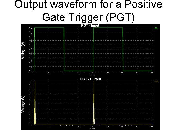 Output waveform for a Positive Gate Trigger (PGT) 
