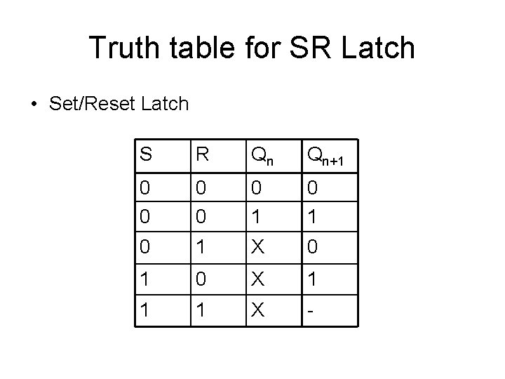 Truth table for SR Latch • Set/Reset Latch S R Qn Qn+1 0 0