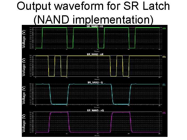 Output waveform for SR Latch (NAND implementation) 