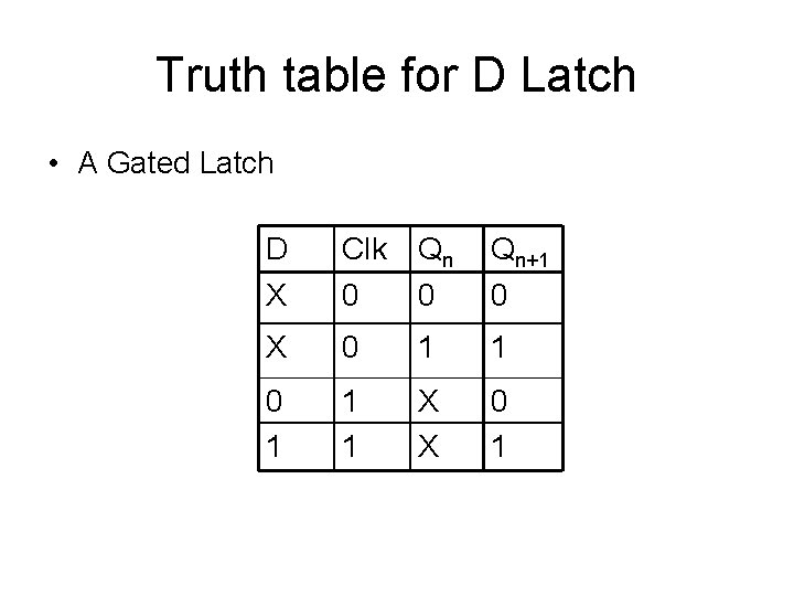 Truth table for D Latch • A Gated Latch D X Clk 0 Qn+1