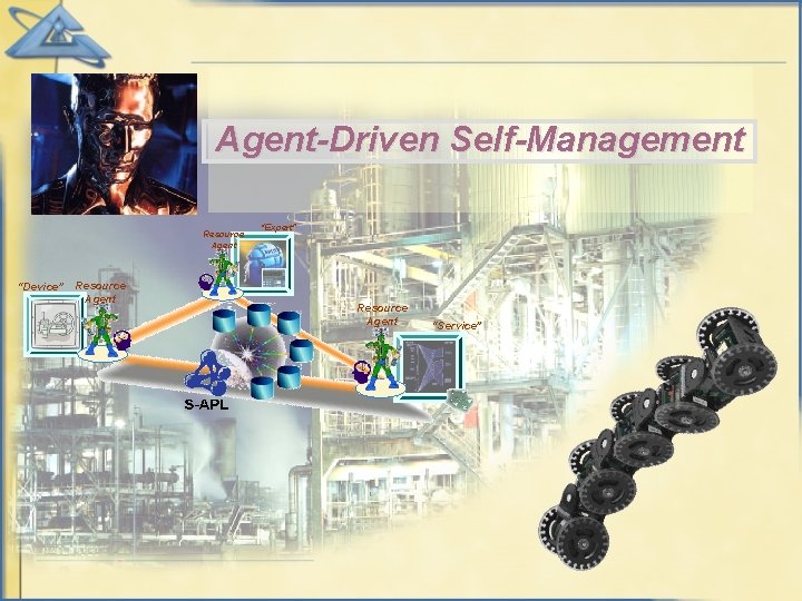 Agent-Driven Self-Management Resource Agent “Device” Resource Agent “Expert” Resource Agent “Service” 