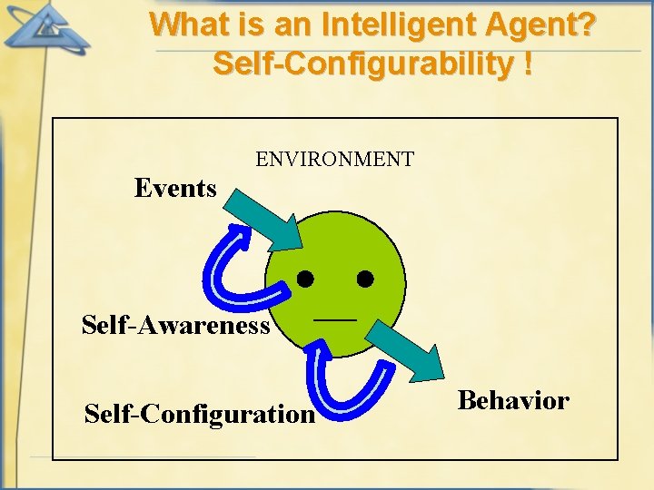 What is an Intelligent Agent? Self-Configurability ! Events ENVIRONMENT Self-Awareness Self-Configuration Behavior 