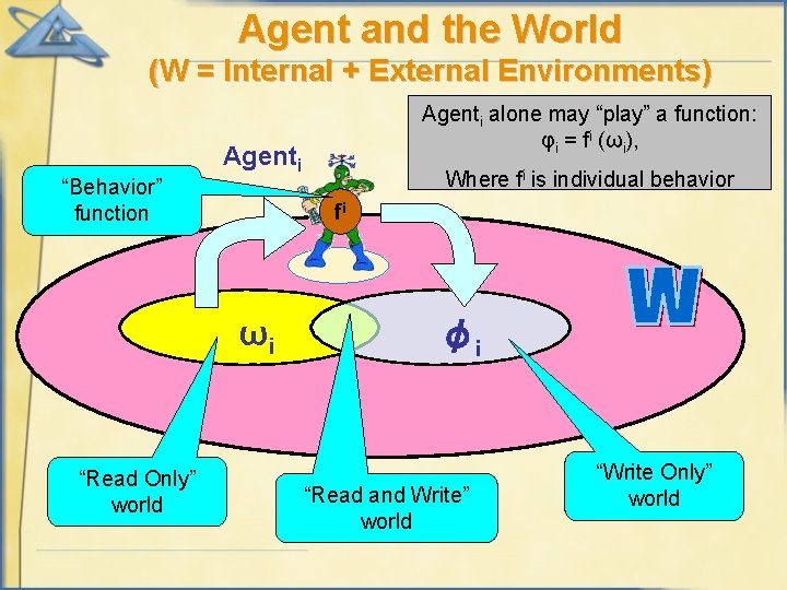 Agent and the World (W = Internal + External Environments) “Behavior” function Agenti Where