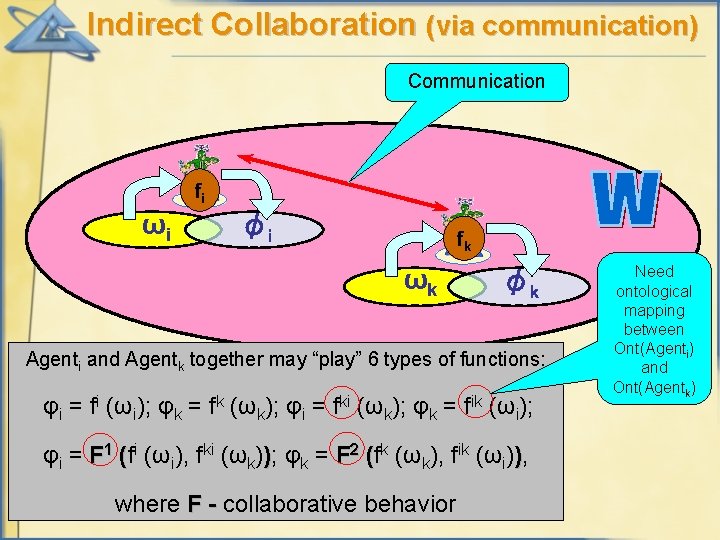 Indirect Collaboration (via communication) Communication fi ωi φi fk ωk φk Agenti and Agentk