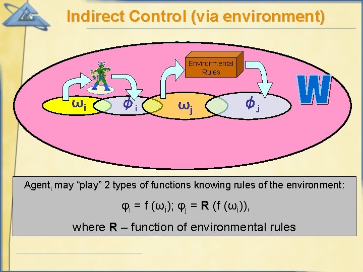 Indirect Control (via environment) Environmental Rules ωi φi ωj φj Agenti may “play” 2