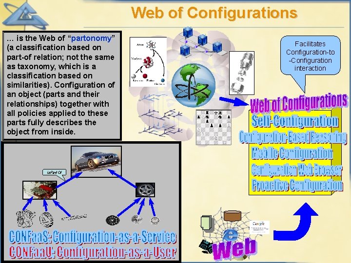 Web of Configurations … is the Web of “partonomy” (a classification based on part-of