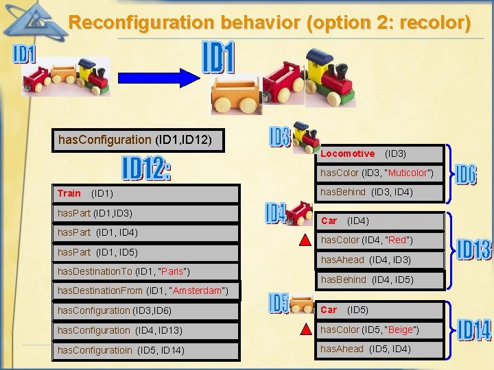 Reconfiguration behavior (option 2: recolor) has. Configuration (ID 1, ID 12) Locomotive (ID 3)