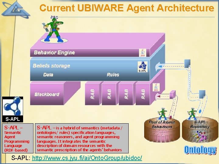 Current UBIWARE Agent Architecture S-APL – Semantic Agent Programming Language (RDF-based) S-APL – is