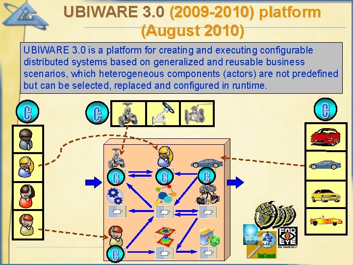UBIWARE 3. 0 (2009 -2010) platform (August 2010) UBIWARE 3. 0 is a platform