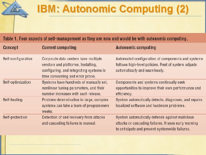 IBM: Autonomic Computing (2) 