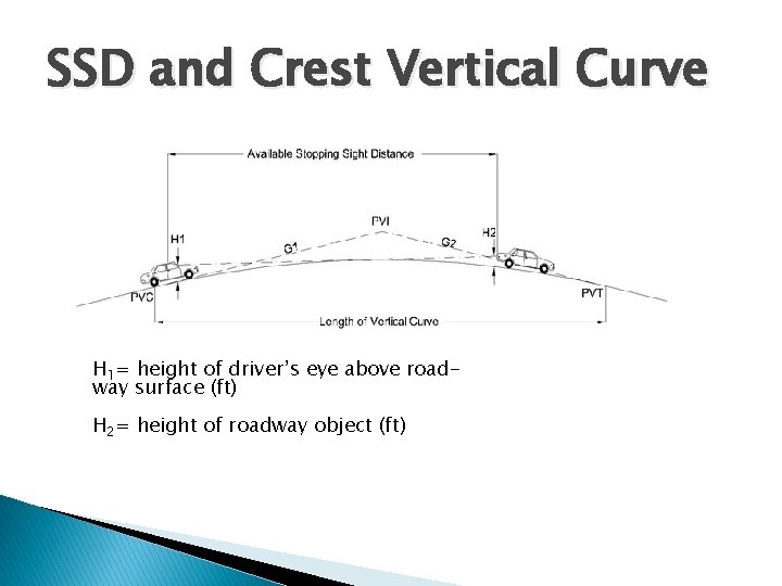 SSD and Crest Vertical Curve H 1= height of driver’s eye above roadway surface