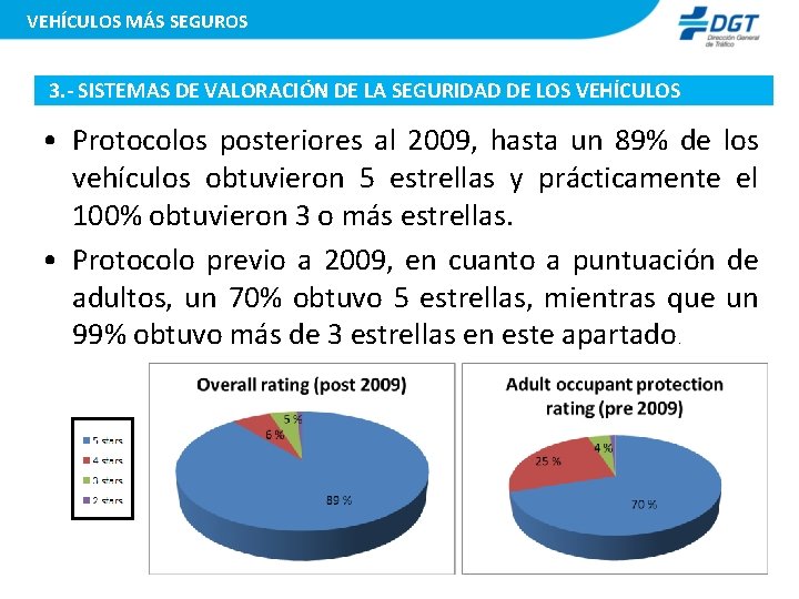 VEHÍCULOS MÁS SEGUROS 3. - SISTEMAS DE VALORACIÓN DE LA SEGURIDAD DE LOS VEHÍCULOS