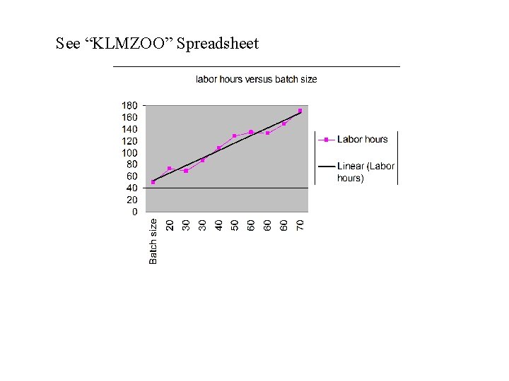 See “KLMZOO” Spreadsheet 