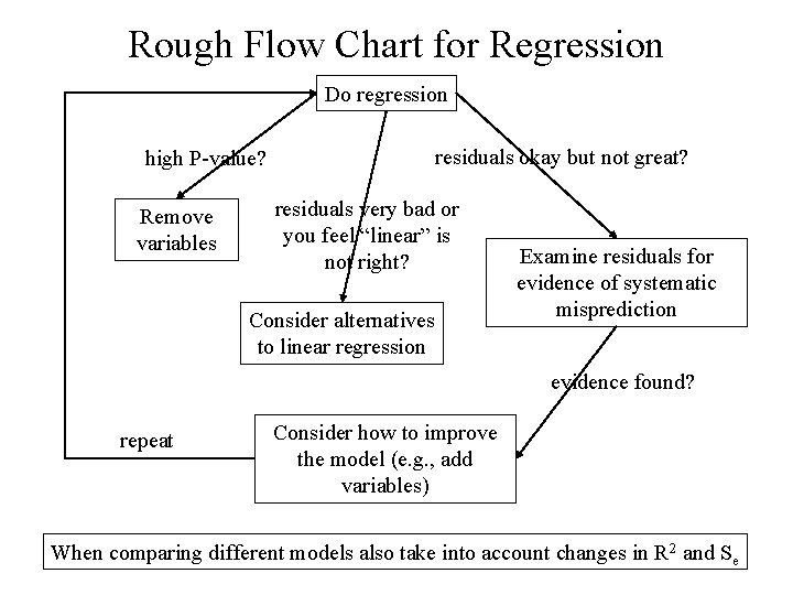 Rough Flow Chart for Regression Do regression residuals okay but not great? high P-value?