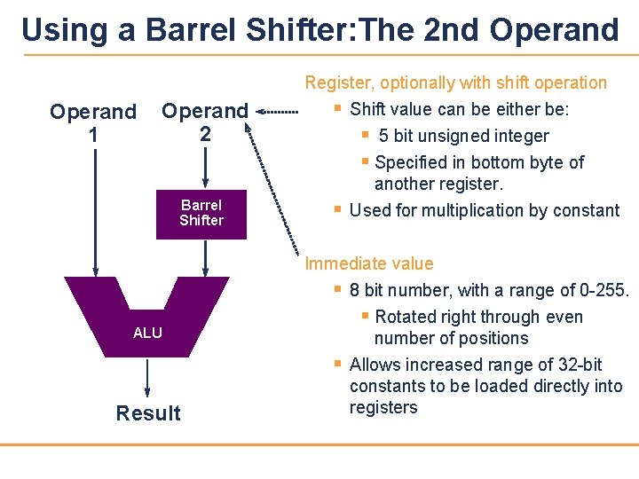 Using a Barrel Shifter: The 2 nd Operand 1 Operand 2 Barrel Shifter ALU