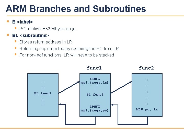 ARM Branches and Subroutines § B <label> § § PC relative. ± 32 Mbyte