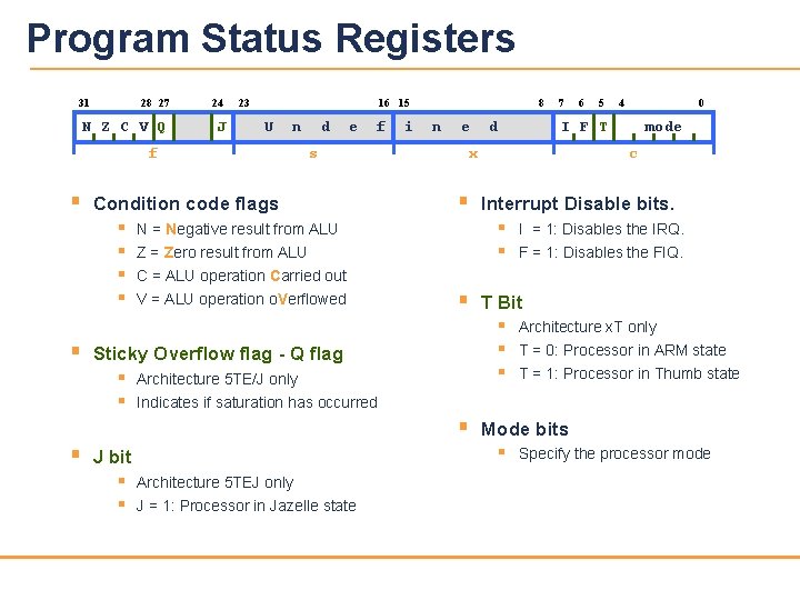 Program Status Registers 31 28 27 N Z C V Q 24 J 23