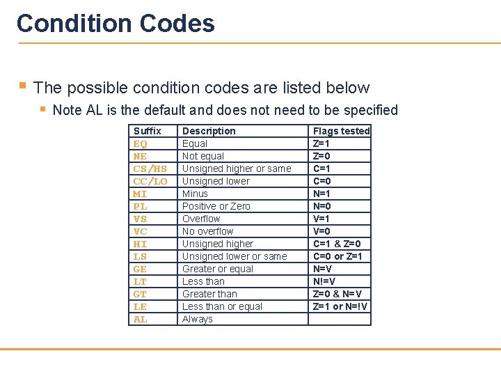 Condition Codes § The possible condition codes are listed below § Note AL is