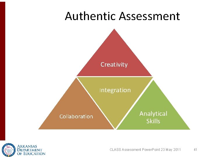 Authentic Assessment Creativity Integration Collaboration Analytical Skills CLASS Assessment Power. Point 23 May 2011 Authentic Assessment Creativity Integration Collaboration Analytical Skills CLASS Assessment Power. Point 23 May 2011
