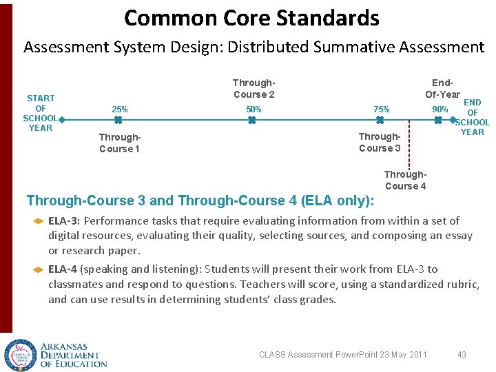 Common Core Standards Assessment System Design: Distributed Summative Assessment START OF SCHOOL YEAR Through. Common Core Standards Assessment System Design: Distributed Summative Assessment START OF SCHOOL YEAR Through.