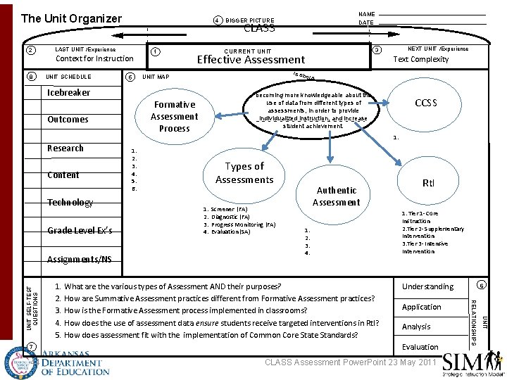 The Unit Organizer 2 8 4 LAST UNIT /Experience Context for Instruction UNIT SCHEDULE The Unit Organizer 2 8 4 LAST UNIT /Experience Context for Instruction UNIT SCHEDULE