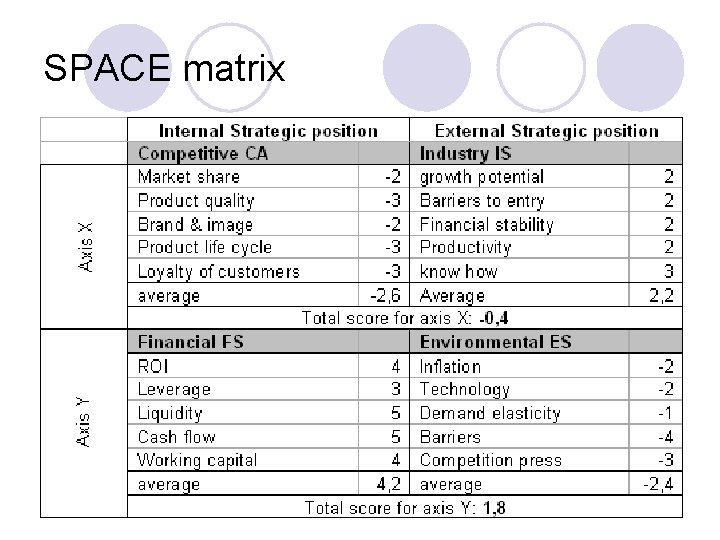 SPACE matrix 