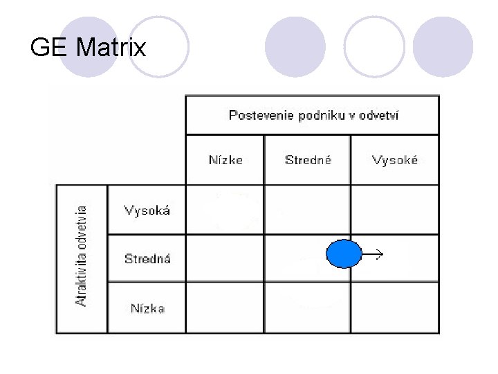 GE Matrix 