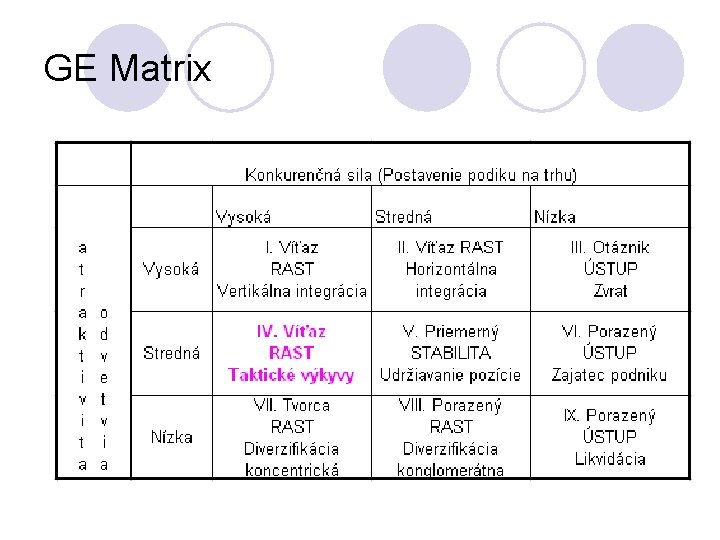 GE Matrix 